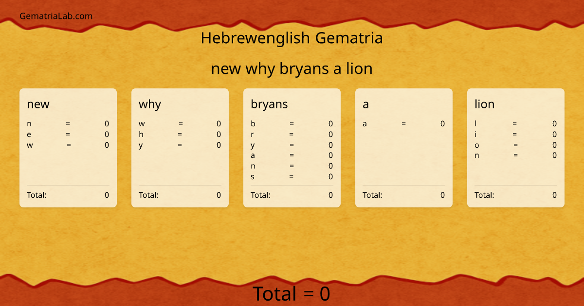 new why bryans a lion in hebrewenglish Gematria
